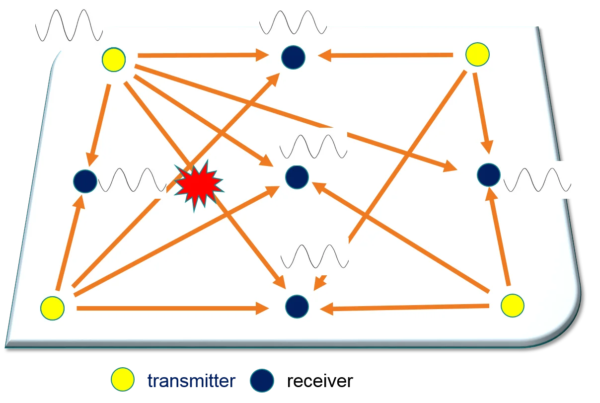 结构超声兰姆波扫描