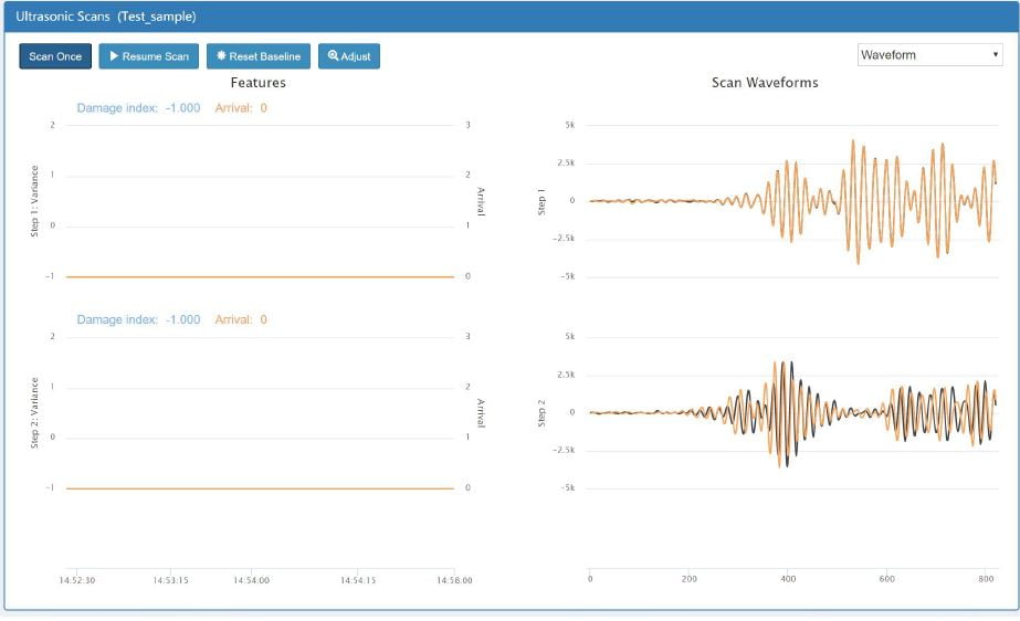 SHM的超声波波形