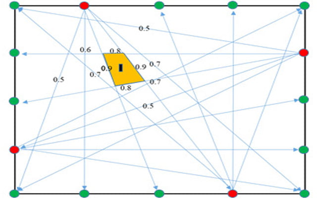 使用超声波传感器进行损伤分析