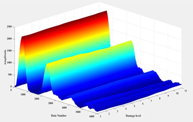 三维波形可视化