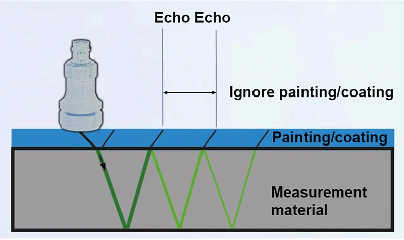 ultrasonic echo echo mode Echo-echo mode ultrasonic thickness measurement"