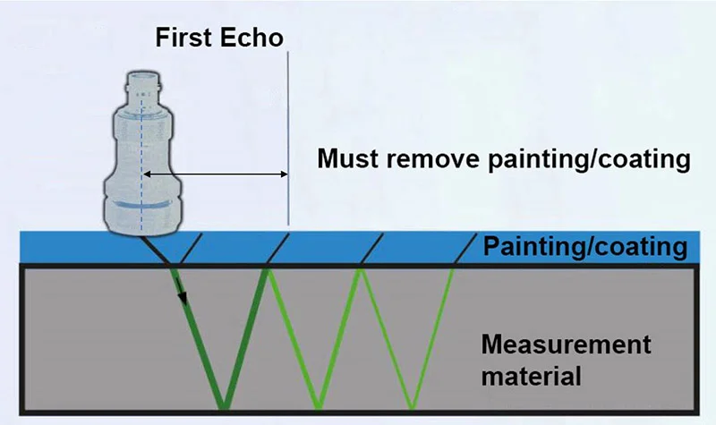 ultrasonic first_echo mode First echo mode ultrasonic thickness measurement"