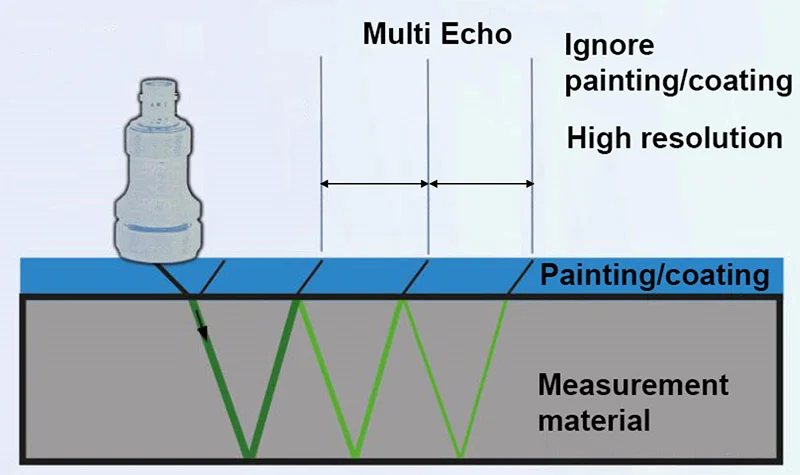 ultrasonic multi-echo mode Multi echo mode ultrasonic thickness measurement"