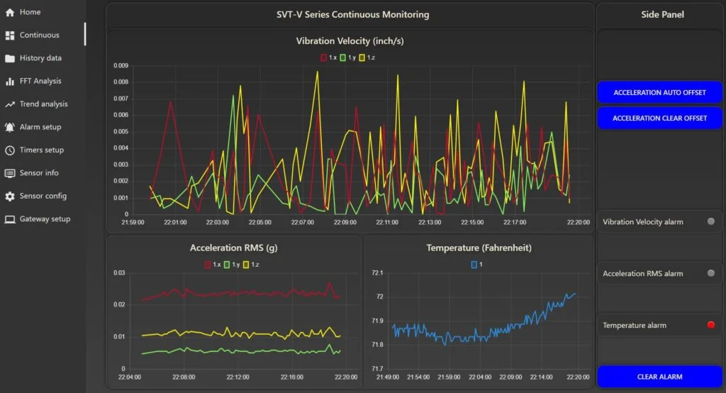 Real time wireless vibration sensor signal