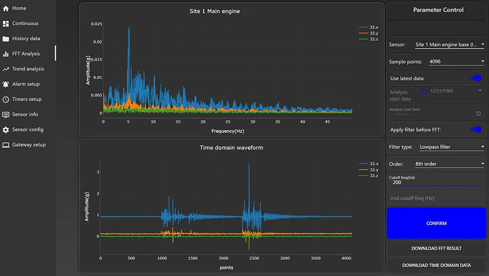 Vibration data FFT analysis