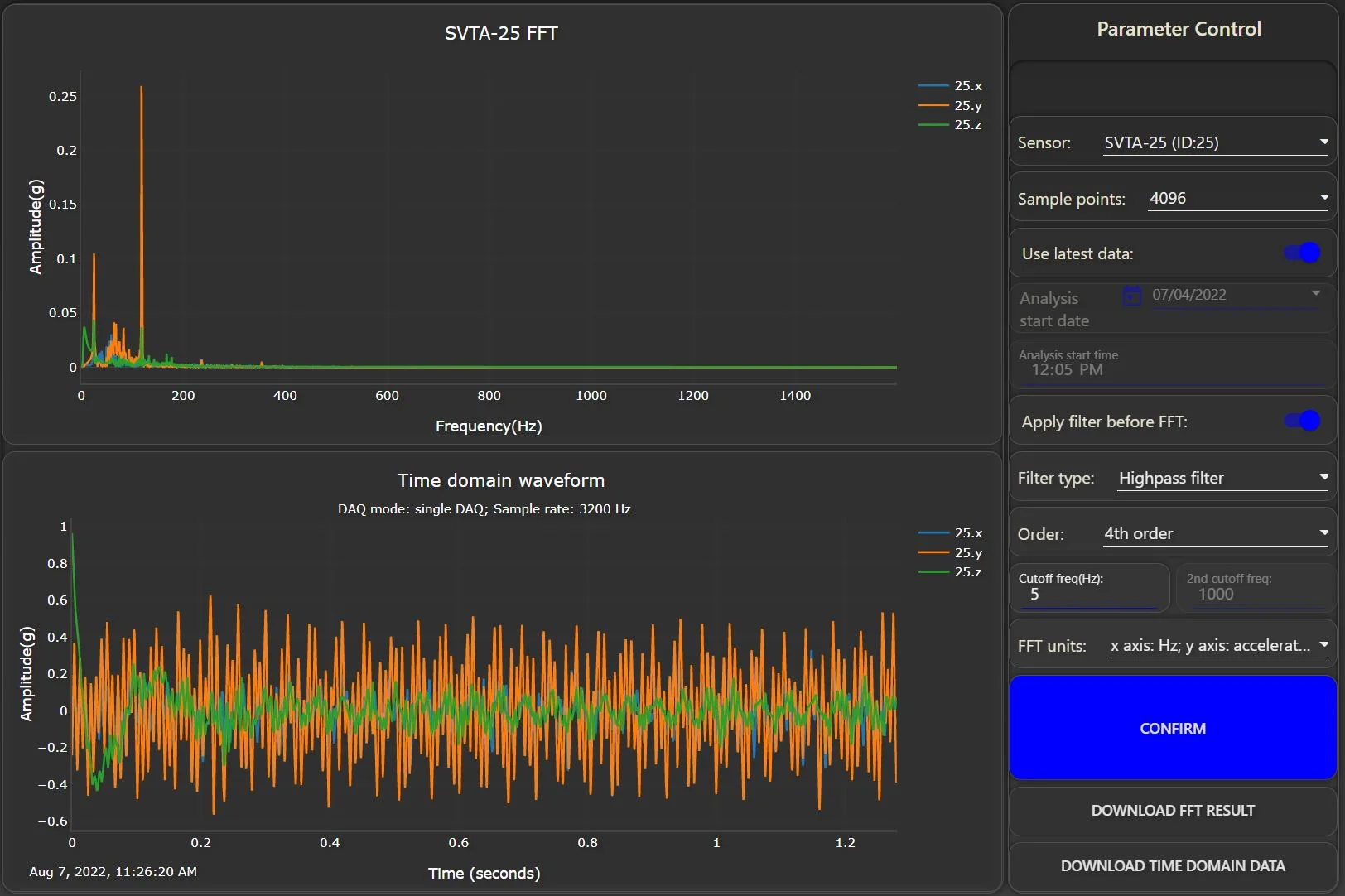 vibration analysis with FFT and high-pass filter 