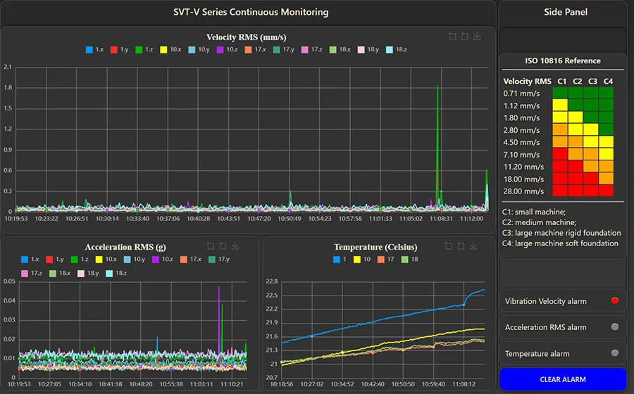 True real-time wireless vibration monitoring