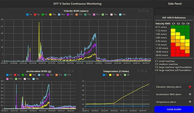 Real time wireless vibration sensor curves