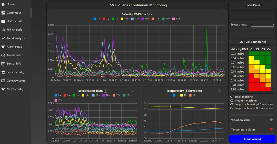 Realtime wireless vibration sensors data live view