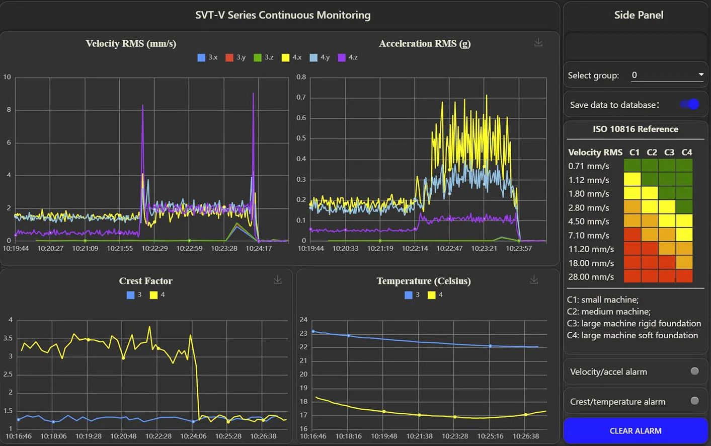 实时振动速度均值、加速度均值、峰值因子和温度测量