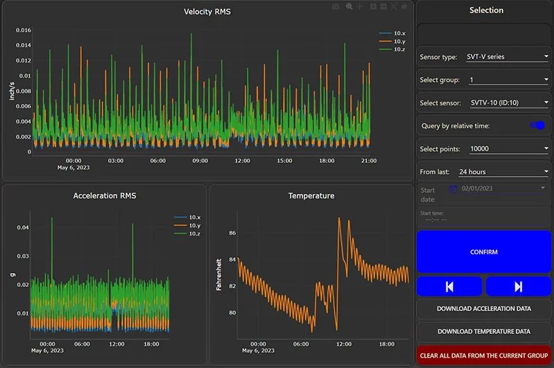 振动数据的历史数据回顾 无线振动传感器24小时历史数据回顾