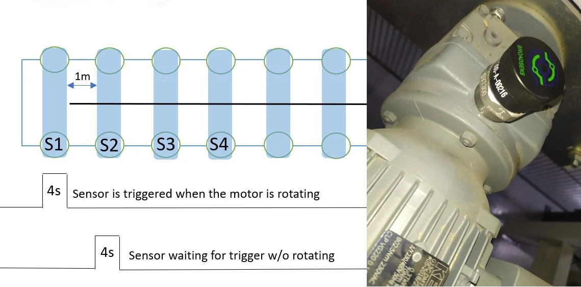 在触发模式下使用SVT300-A无线振动传感器监控系统 在触发模式下使用SVT300-A无线振动传感器监控系统
