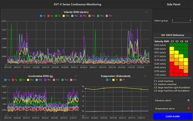 来自实时SVT-V系列无线振动传感器的实时数据 来自SVT-V传感器的连续实时振动数据