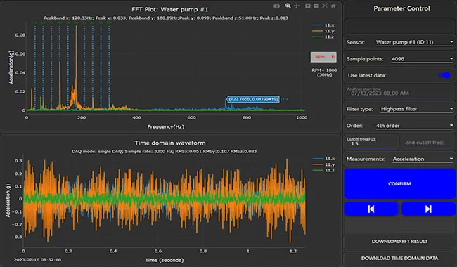 FFT analysis of sensor data